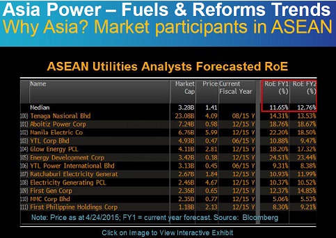 ASEAN-utilities