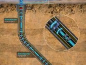 Acoustic Data to deploy wireless monitoring system in Asia