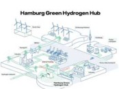 green energy hub