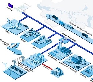 MHI, partner companies form Hamburg Hydrogen Network