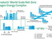 Air Products to build net-zero hydrogen energy complex in Canada
