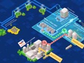 TotalEnergies, Sunfire and Fraunhofer launch e-CO2Met project in Germany