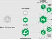 IKV explores hydrogen’s application opportunities for plastics; seeks venture partners