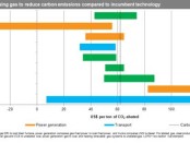 second pillar of decarbonisation" - Study