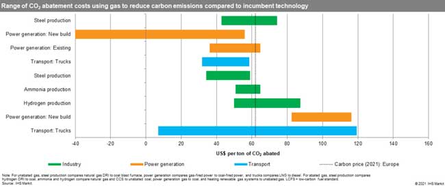 second pillar of decarbonisation" - Study