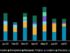 Diverging fates of Iranian and Venezuelan crude imports into China
