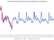   Real-life resin price forecasting via machine learning/AI