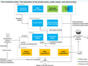 Private capital leveraging clean energy investments in emerging markets