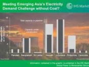 China’s coal moratorium challenging for Asia’s emerging markets