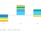 Is now the right moment for a flare gas sector in APAC?