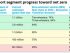 EV growth to push for net-zero road transport by 2050