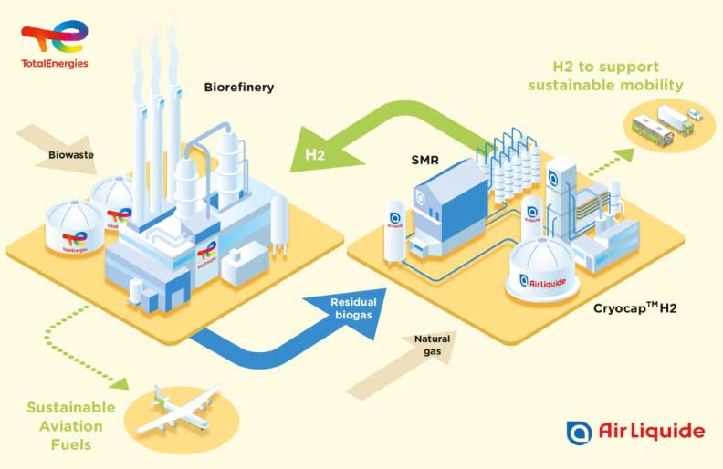 TotalEnergies and Air Liquide to produce low carbon hydrogen in France