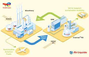 TotalEnergies and Air Liquide to produce low carbon hydrogen in France