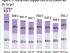 G-20 nations curb carbon emissions reduction with US$700 bn fossil fuel subsidies