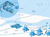 Shell Blue Hydrogen awarded UK’s Humber package contract