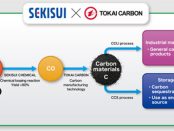 Sekisui Chemical & Tokai Carbon to work on carbon capture and utilisation technology