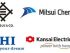 Mitsui and other Japanese firms to study hydrogen/ammonia supply chain