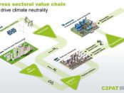Consortium cancels joint CO2-to-polyolefins plant in Austria; to do solo plants