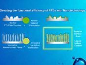 Heraeus/Smoltek tie-up on iridium-catalyst solutions for PEM electrolysers