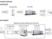 Fuji Electric/Mitsubishi Gas to jointly study methonal-hydrogen fuel cell system