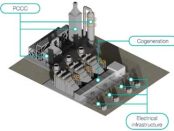 Worley awarded FEED contract for Dow’s cogen in Path2Zero project