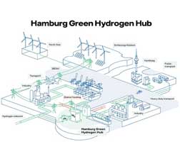 green energy hub