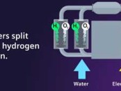 Siemens Energy and Air Liquide in electrolyzer partnership for European hydrogen production