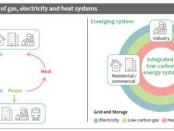 Rapid expansion in carbon capture industry for net zero targets