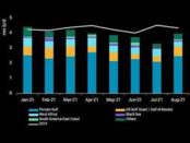 India crude imports by shipping regions