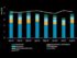 India crude imports by shipping regions