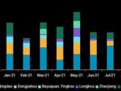 Diverging fates of Iranian and Venezuelan crude imports into China