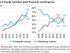Clean energy investments in emerging markets take a slide