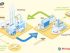 TotalEnergies and Air Liquide to produce low carbon hydrogen in France