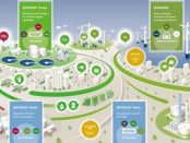 Evonik starts up new plant for gas separation membranes in Austria