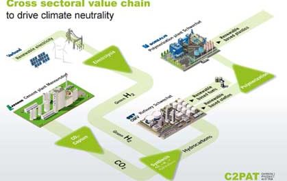 Consortium cancels joint CO2-to-polyolefins plant in Austria; to do solo plants