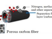 Toray to construct all-carbon C02 separation membranes pilot facility
