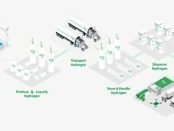 Plug awarded 275 MW electrolyser order for Canadian green chemical project